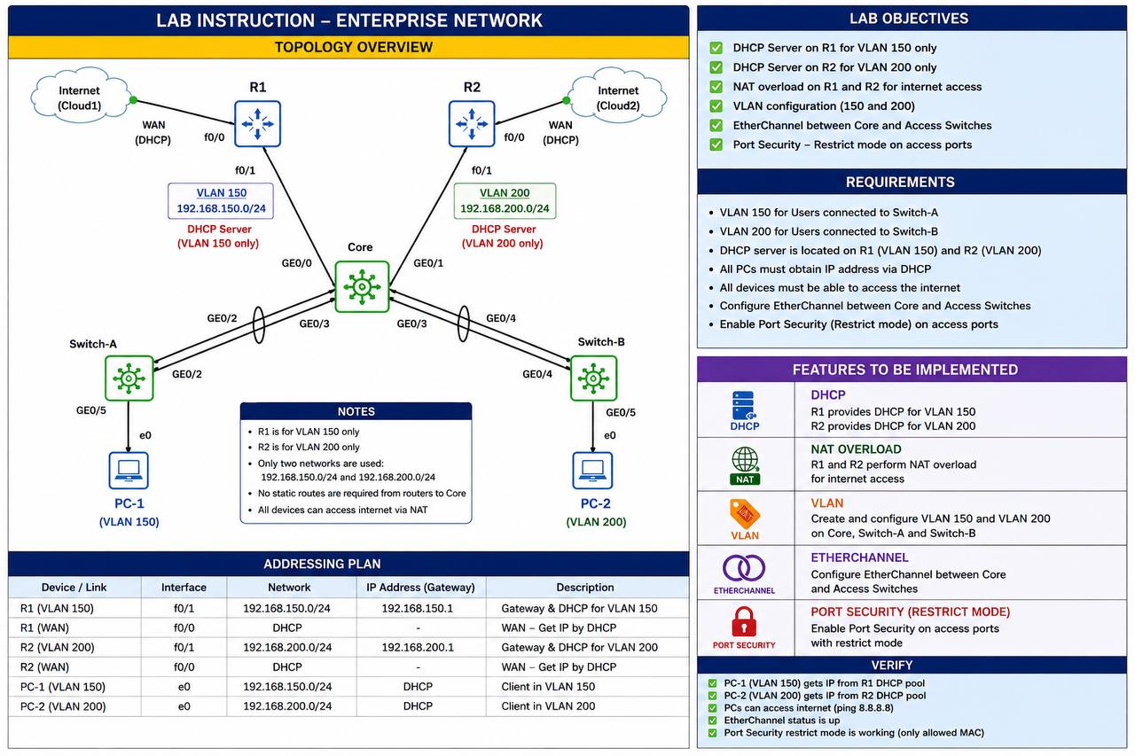 Enterprise Network (Final L2)