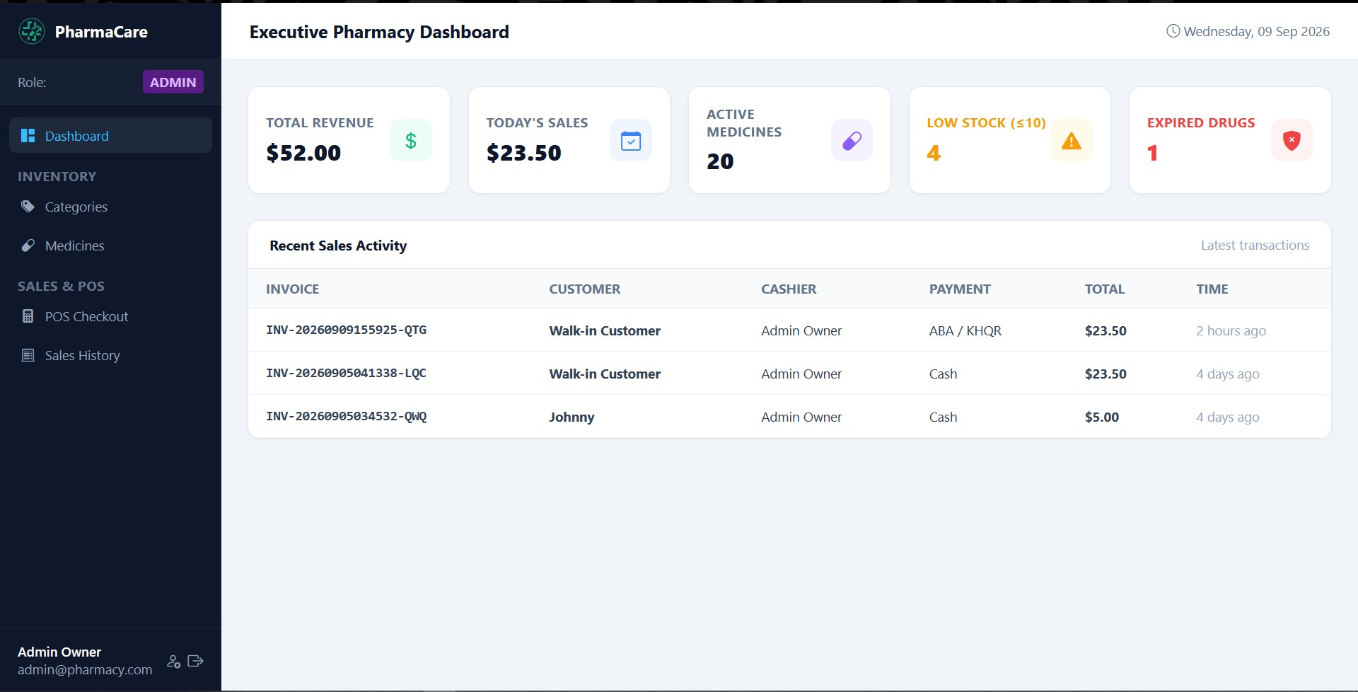 PharmaCare: Pharmacy Inventory Management and Point-of-Sale (POS) System