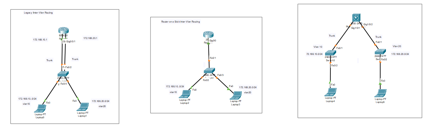 Project Lab5 Configure Inter-VLAN Routing