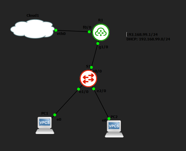 Network Lab 3(GNS3)