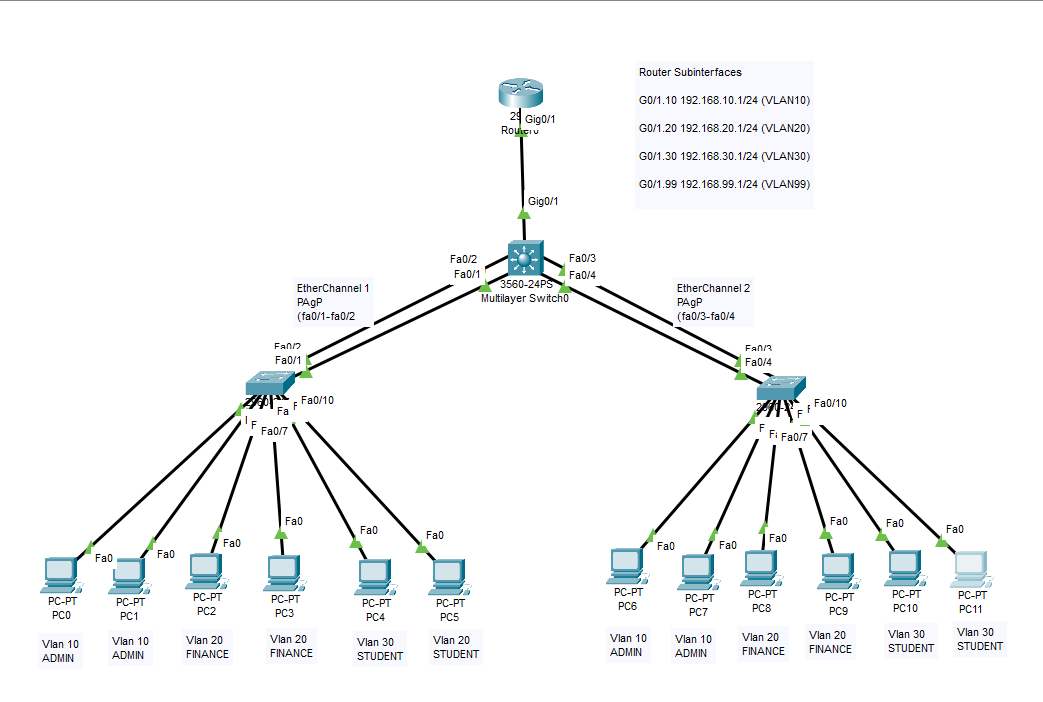 Network Lab (Final Project)