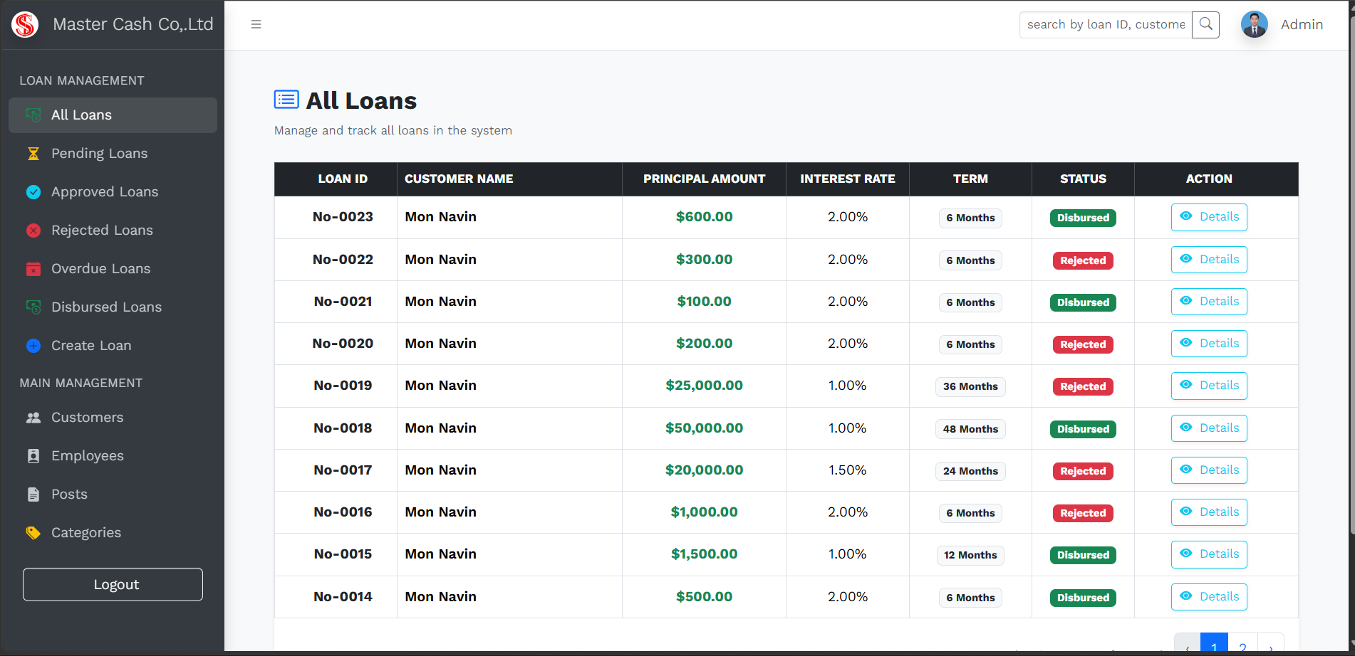 Final Project ( Loans Testing )